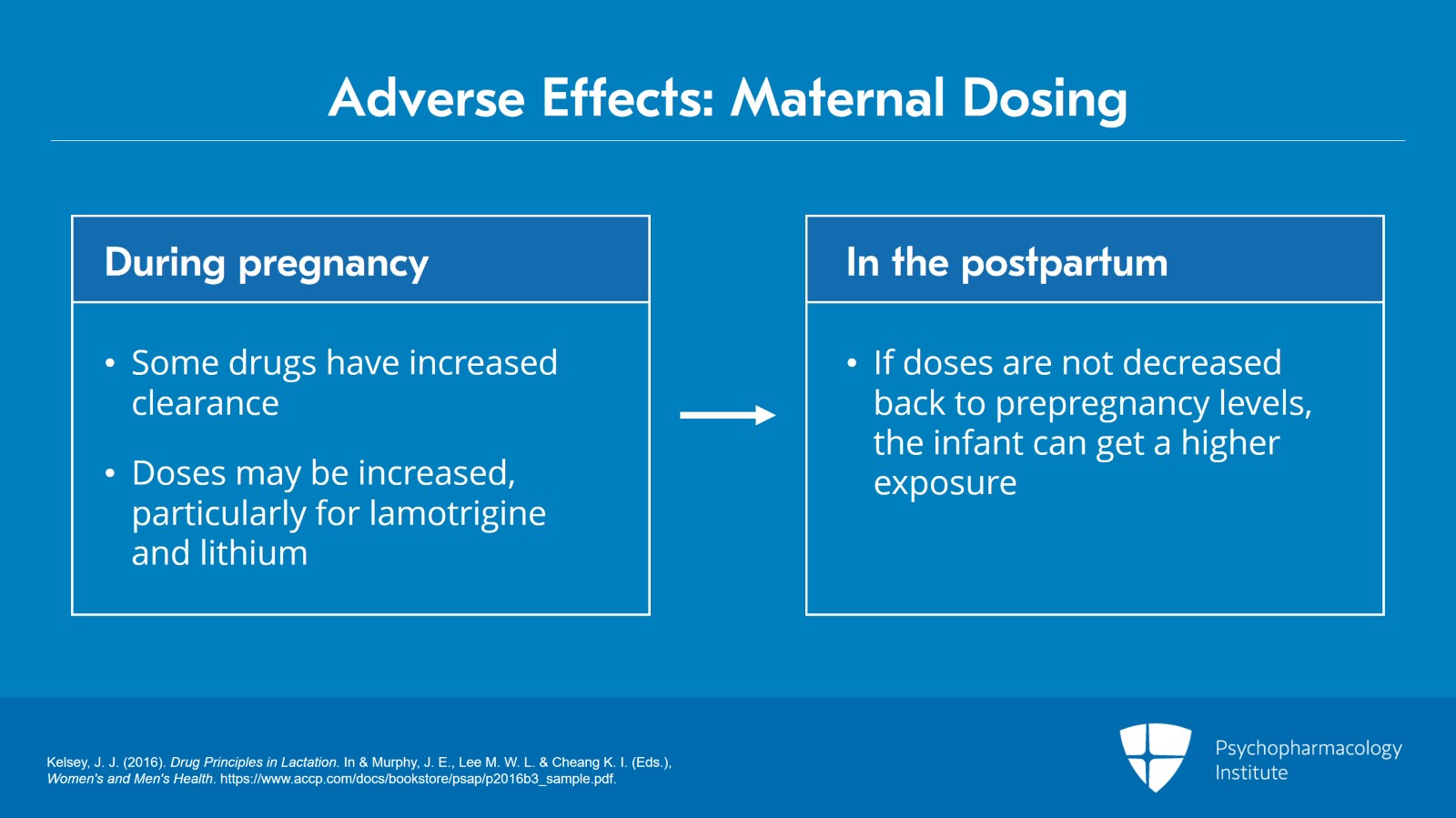 Psychopharmacology Institute